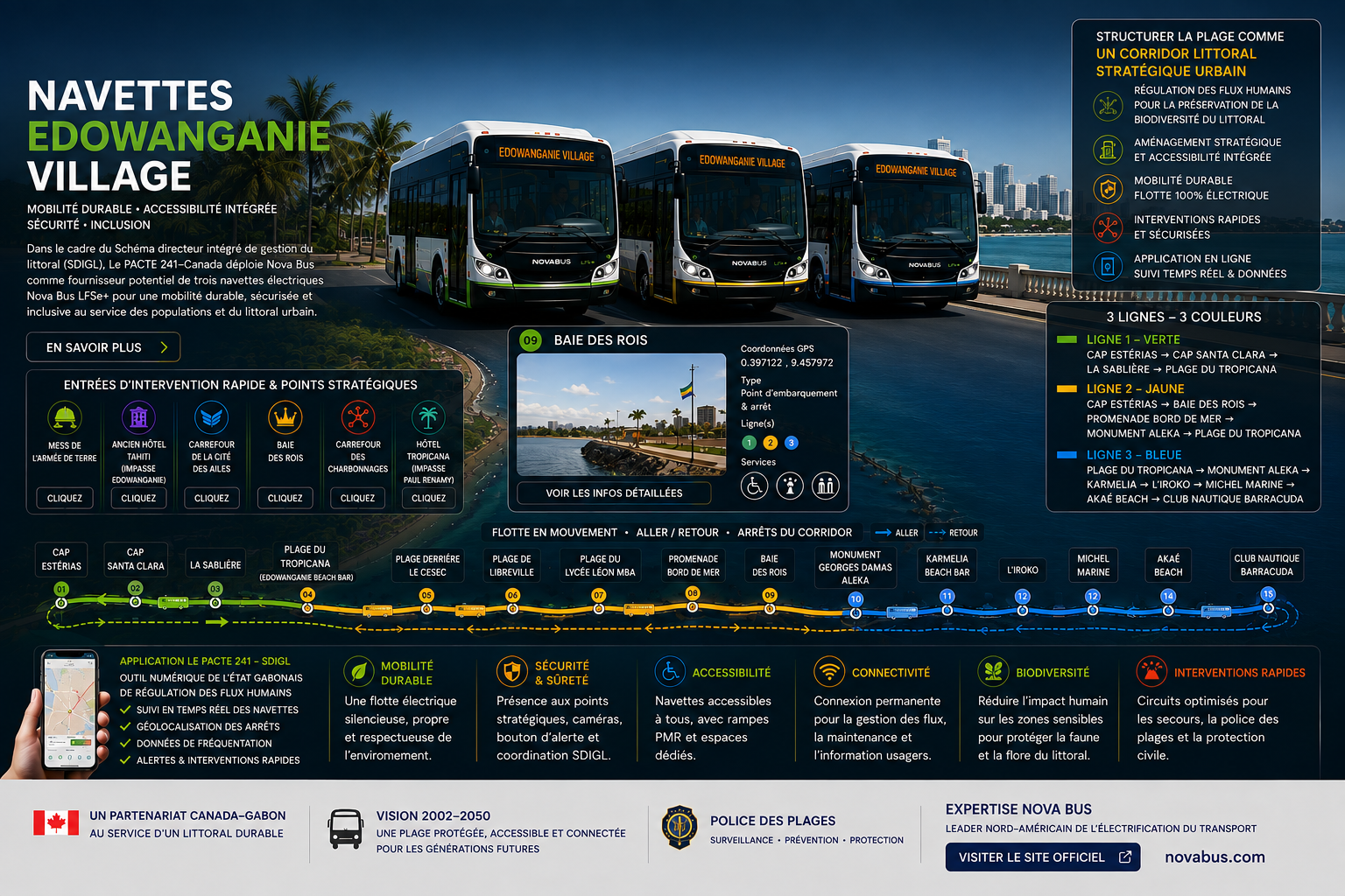 Corridor littoral stratégique urbain · Navettes Edowanganie Village · Hero branding interactif · afficheurs LED animés